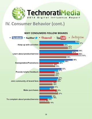 IV. Consumer Behavior (cont.)
         why consumers follow brands




                     18
 