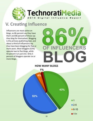 V. Creating Influence
Influencers are most active on
blogs, as 86 percent say they have
them and 88 percent of those say
they blog for themselves. Blogging
is the primary publishing tool, and
about a third of influencers say
they have been blogging for five or
more years. Most bloggers (52%)
operate two to five blogs, while
43 percent run just one. Only 5
percent of bloggers operate six or
more blogs.


                                 how many blogs




                                       19
 