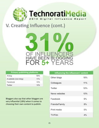 V. Creating Influence (cont.)




     Primary publishing platforms                Influencing the influencers’ content




Bloggers also say that other bloggers are
very influential (18%) when it comes to
choosing their own content to publish.




                                            21
 
