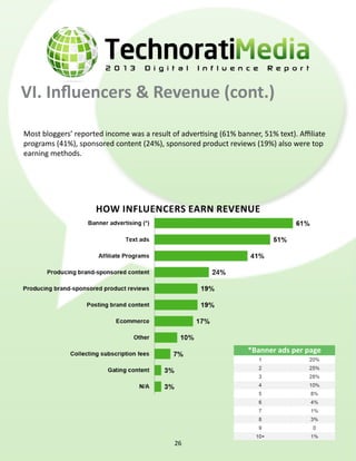 VI. Influencers & Revenue (cont.)

Most bloggers’ reported income was a result of advertising (61% banner, 51% text). Affiliate
programs (41%), sponsored content (24%), sponsored product reviews (19%) also were top
earning methods.




                      how influencers earn revenue




                                                                    *Banner ads per page




                                             26
 