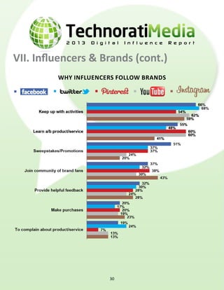 VII. Influencers & Brands (cont.)
         why influencers follow brands




                      30
 
