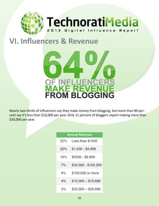 Technorati Digital Influence Report 2013 Slide 25