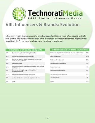 Technorati Digital Influence Report 2013 Slide 33
