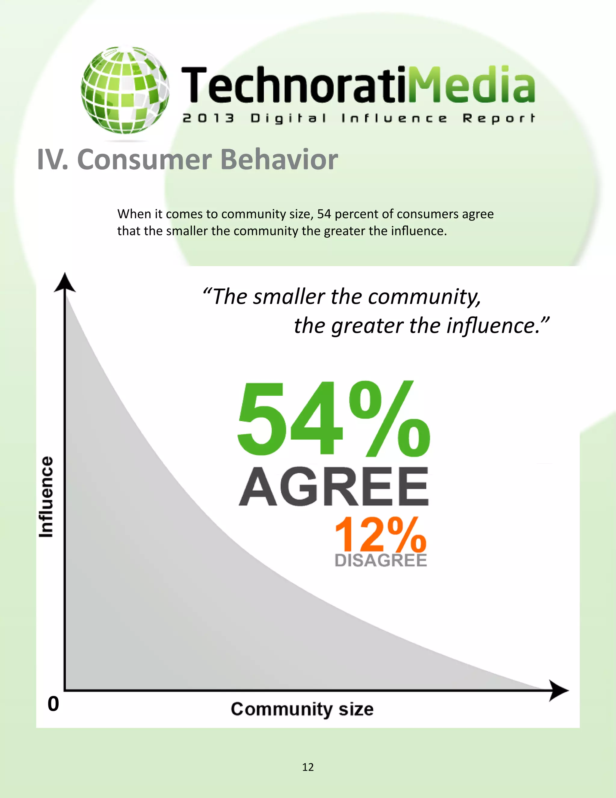 IV. Consumer Behavior
     When it comes to community size, 54 percent of consumers agree
     that the smaller the community the greater the influence.



                  “The smaller the community,
                          the greater the influence.”




0

                                   12
 