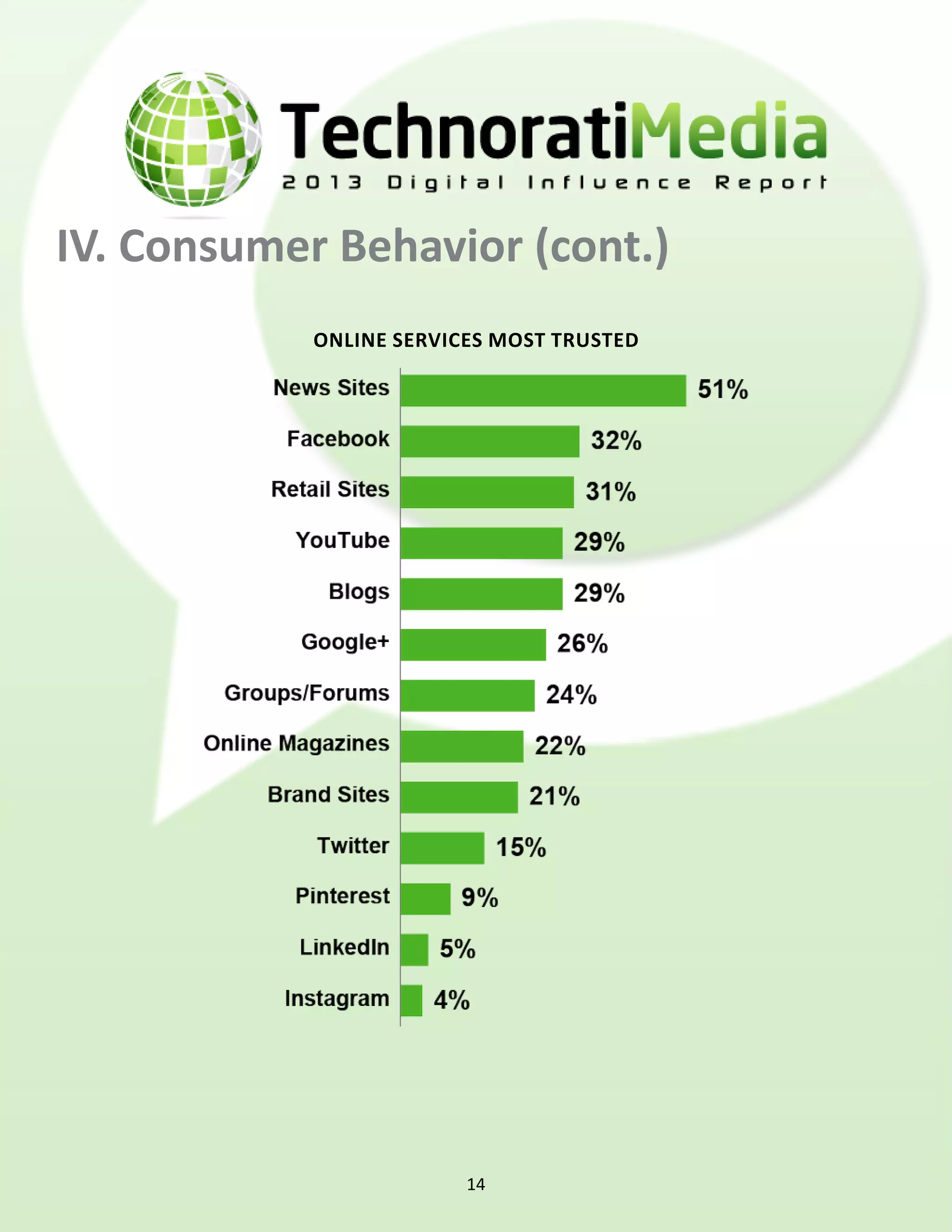 IV. Consumer Behavior (cont.)
            Online services most trusted




                         14
 