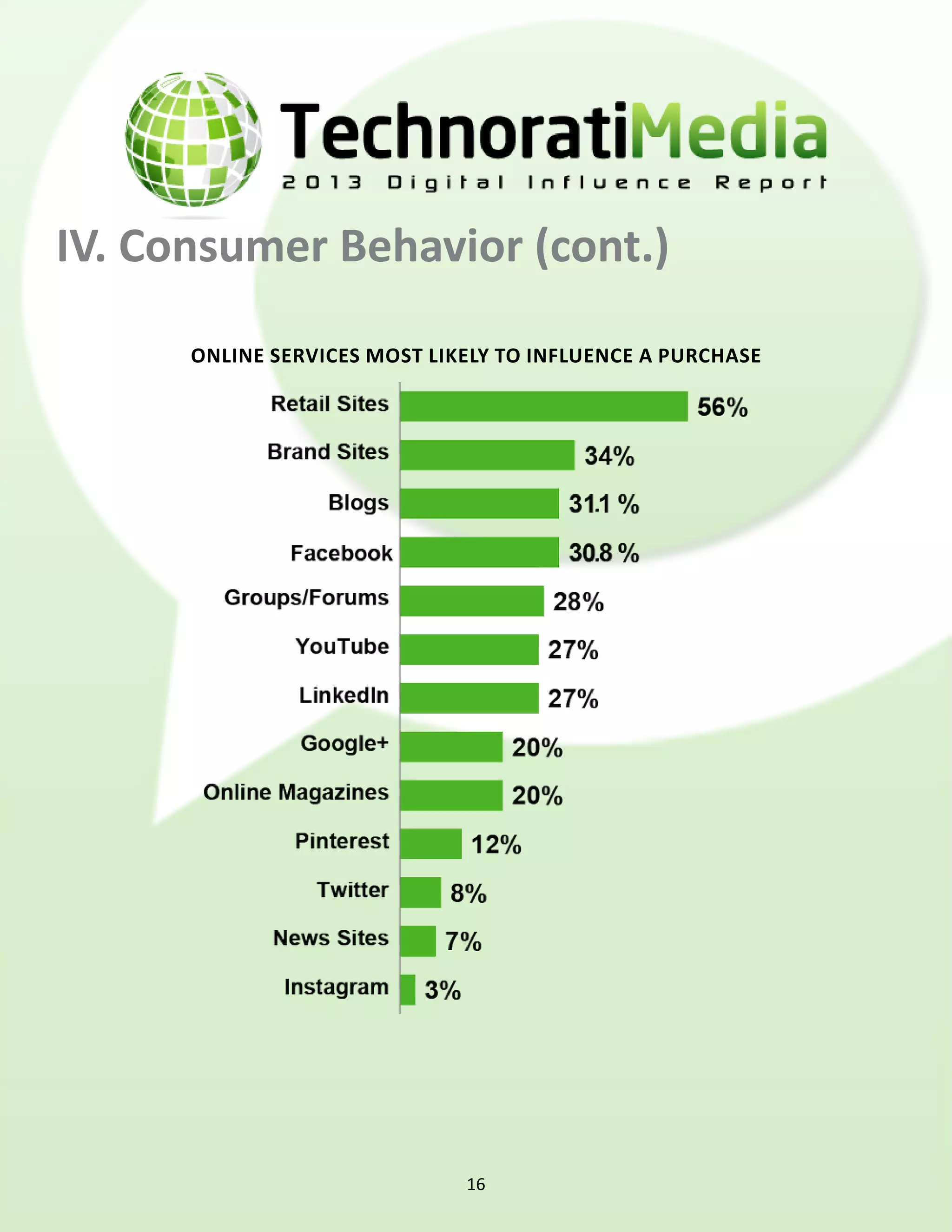 IV. Consumer Behavior (cont.)

      Online services most likely to influence a purchase




                              16
 