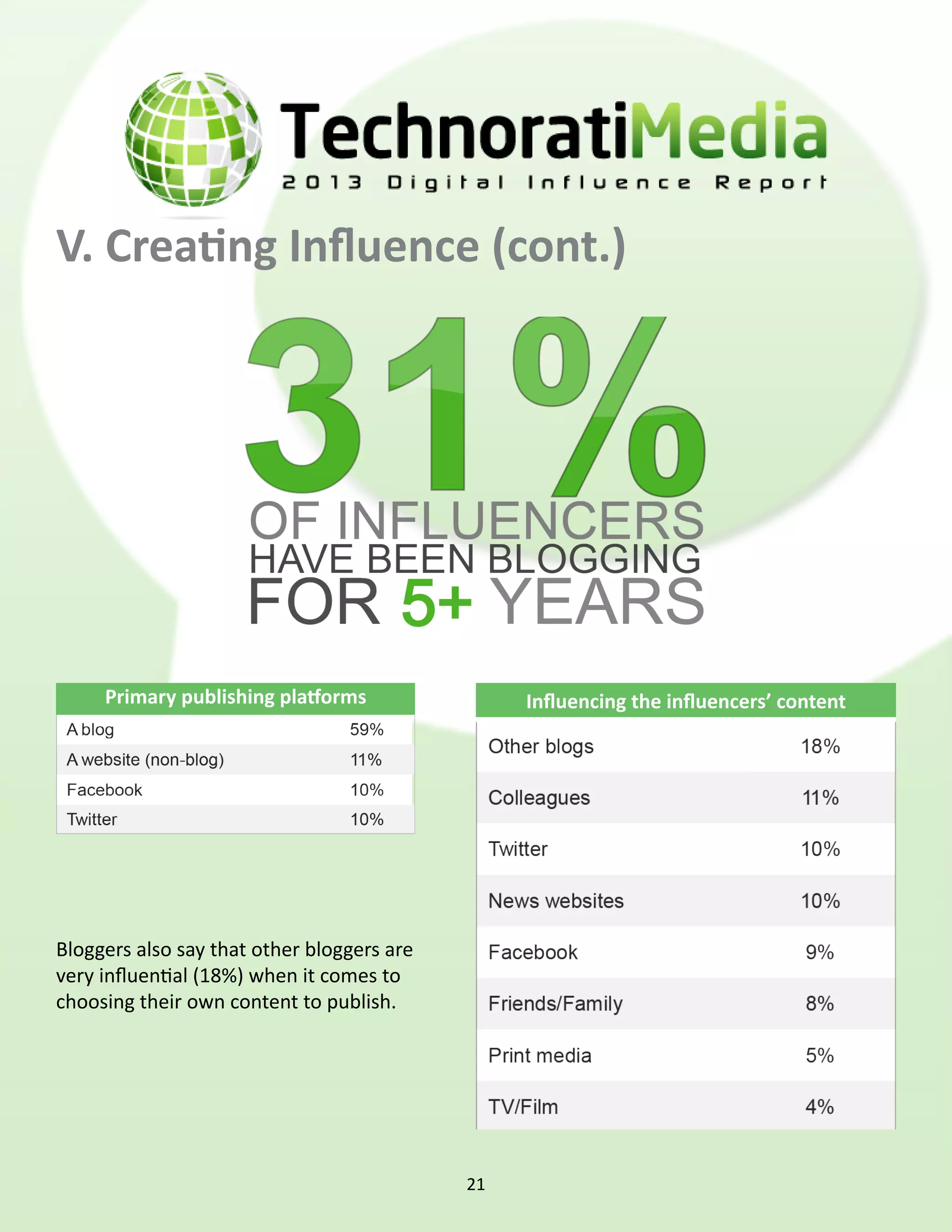 V. Creating Influence (cont.)




     Primary publishing platforms                Influencing the influencers’ content




Bloggers also say that other bloggers are
very influential (18%) when it comes to
choosing their own content to publish.




                                            21
 