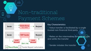 Non-traditional
Payment Schemes
Key Characteristics
◇Value transfer is facilitated by a single
trusted non-financial third...