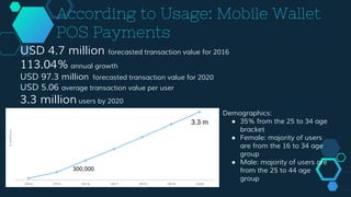 According to Usage: Mobile Wallet
POS Payments
USD 4.7 million forecasted transaction value for 2016
113.04% annual growth...
