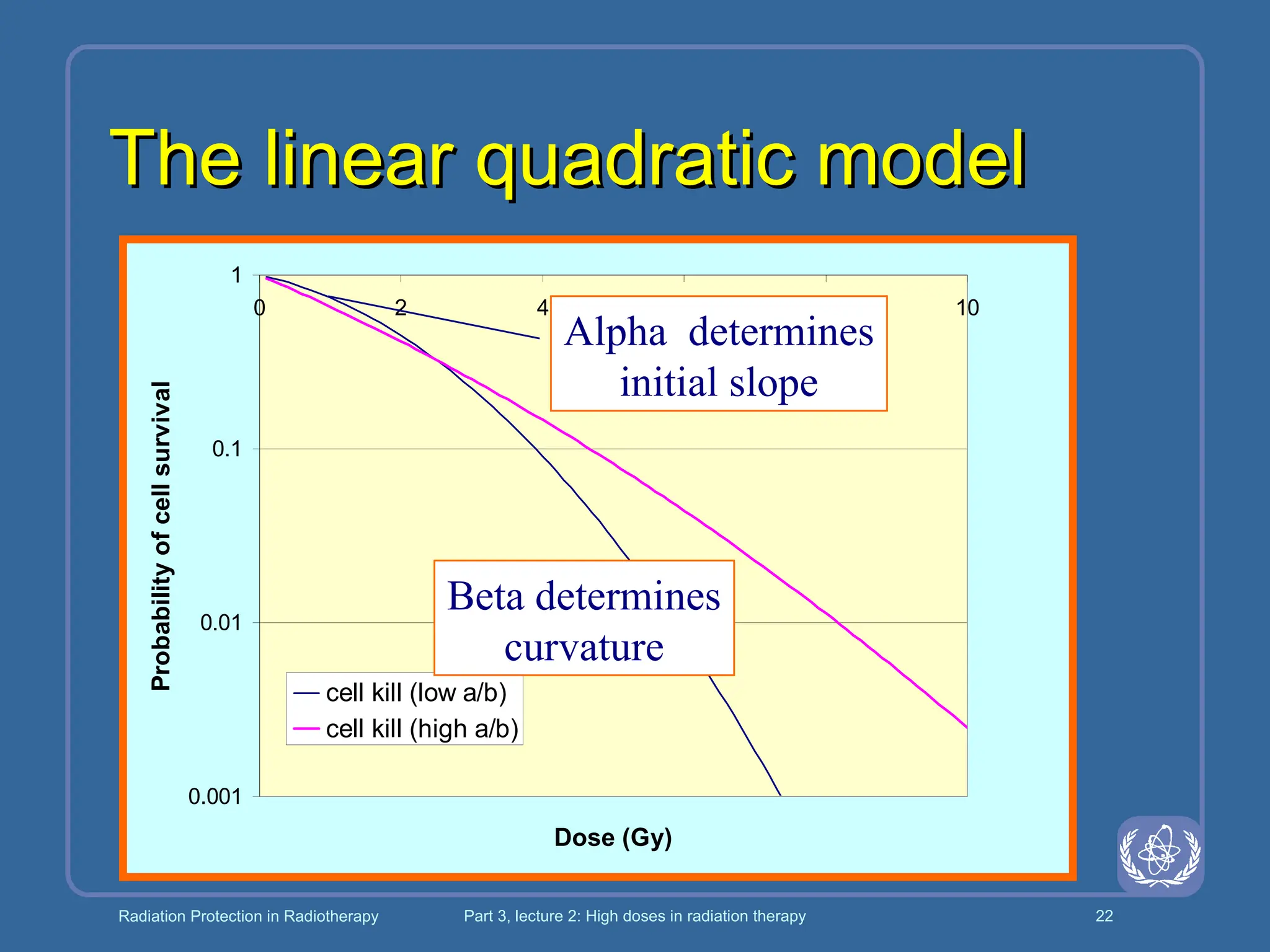 Presentation Radiation Protection in Radiotherapy.ppt