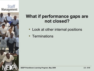 What if performance gaps are not closed? Look at other internal positions Terminations 