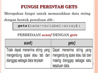 Algoritma Pemrograman - Perintah Input/Output | PPT