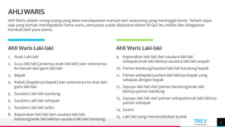 TREY
research
AHLIWARIS
Ahli Waris adalah orang-orang yang akan mendapatkan warisan dari seseorang yang meninggal dunia. Terkait siapa
saja yang berhak mendapatkan harta waris, semuanya sudah dijelaskan dalam Al Qur’an, Hadits dan ditegaskan
Kembali oleh para ulama.
Ahli Waris Laki-laki
1. Anak Laki-laki
2. Cucu laki-laki (anaknya anak laki-laki) dan seterusnya
ke bawah dari garis laki-laki
3. Bapak
4. Kakek (bapaknya bapak) dan seterusnya ke atas dari
garis laki-laki
5. Saudara Laki-laki kandung
6. Saudara Laki-laki sebapak
7. Saudara Laki-laki seibu
8. Keponakan laki-laki dari saudara laki-laki
kandung/anak laki-lakinya saudara laki-laki kandung
Ahli Waris Laki-laki
9. Keponakan laki-laki dari saudara laki-laki
sebapak/anak laki-lakinya saudara laki-laki seayah
10. Paman kandung/saudara laki-laki kandung bapak
11. Paman sebapak/saudara laki-lakinya bapak yang
sebapak dengan bapak
12. Sepupu laki-laki dari paman kandung/anak laki-
lakinya paman kandung
13. Sepupu laki-laki dari paman sebapak/anak laki-lakinya
paman sebapak
14. Suami
15. Laki-laki yang memerdekakan budak
3
 