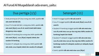 TREY
research
AlFurudAlMuqaddarahadaenam,yaitu:
6
Dua pertiga (2/3)
• Anak perempuan (Pr) dua orang atau lebih, apabila tdk
ada anak laki-laki (lk)
• Cucu Pr dr anak laki-laki 2 orang atau lebih, apabila tdk
ada anak (lk/pr); cucu lk dr anak lk baik lebih dekat
dengannya atau sejajar
• Saudara Pr kandung dua orang atau lebih apabila tdk
ada anak (lk/pr); cucu (lk/pr); bapak; kakek; dan
saudara lk kandung
• Saudara Pr sebapak dua orang atau lebih apabila tdk
ada anak; cucu; bapak; kakek dan saudara lk sebapak
Setengah (1/2)
• Anak Pr tunggal apabila tdk ada anak lk
• Cucu Pr tunggal apabila tdk ada anak (lk/pr); cucu lk dr
anak lk
• Saudara Pr kandung tunggal apabila tdk ada anak atau
cucu lk; anak atau cucu pr dua org atau lebih; saudara lk
kandung; bapak dan kakek
• Saudara Pr sebapak tunggal apabila tdk ada anak atau
cucu lk; anak atau cucu pr dua org atau lebih; saudara lk
kandung; saudara lk sebapak; saudara pr sebapak; bapak
dan kakek
• Suami, apabila tdk ada anak atau cucu (lk/pr)
 