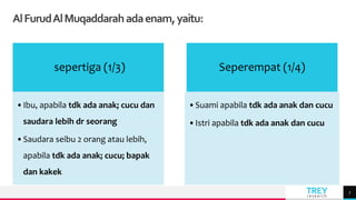 TREY
research
AlFurudAlMuqaddarahadaenam,yaitu:
7
sepertiga (1/3)
•Ibu, apabila tdk ada anak; cucu dan
saudara lebih dr seorang
•Saudara seibu 2 orang atau lebih,
apabila tdk ada anak; cucu; bapak
dan kakek
Seperempat (1/4)
•Suami apabila tdk ada anak dan cucu
•Istri apabila tdk ada anak dan cucu
 