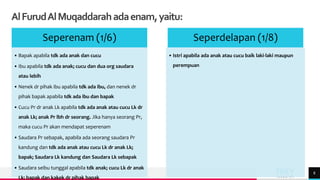 TREY
research
AlFurudAlMuqaddarahadaenam,yaitu:
8
Seperenam (1/6)
• Bapak apabila tdk ada anak dan cucu
• Ibu apabila tdk ada anak; cucu dan dua org saudara
atau lebih
• Nenek dr pihak ibu apabila tdk ada ibu, dan nenek dr
pihak bapak apabila tdk ada ibu dan bapak
• Cucu Pr dr anak Lk apabila tdk ada anak atau cucu Lk dr
anak Lk; anak Pr lbh dr seorang. Jika hanya seorang Pr,
maka cucu Pr akan mendapat seperenam
• Saudara Pr sebapak, apabila ada seorang saudara Pr
kandung dan tdk ada anak atau cucu Lk dr anak Lk;
bapak; Saudara Lk kandung dan Saudara Lk sebapak
• Saudara seibu tunggal apabila tdk anak; cucu Lk dr anak
Lk; bapak dan kakek dr pihak bapak
Seperdelapan (1/8)
• Istri apabila ada anak atau cucu baik laki-laki maupun
perempuan
 