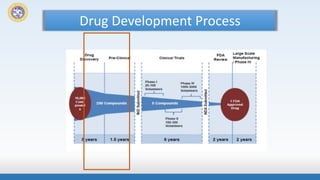 Comprehensive Preclinical Study in Phytopharmaceutical Drug Development ...
