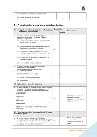 Universidad de Cuenca
Ing. Mauricio Valladarez Tola
128
b.3. Desarrollar las actividades de adiestramiento
b.4. Evaluar la eficacia del programa
4. – Procedimientos y programas operativos básicos
4.1.- Investigación de incidentes, accidentes y enfermedades
profesionales - ocupacionales
Cumple No
Cumple
Observaciones
a. Se tiene un programa técnicamente idóneo, para
investigación de incidentes y accidentes, integrado-
implantado que determine:
a.1. Las causas inmediatas, básicas y especialmente las
causas fuente o de gestión
a.2. Las consecuencias relacionadas a las lesiones y/o a
las pérdidas generadas por el accidente
a.3. Las medidas correctivas para todas las causas,
iniciando por los correctivos para las causas fuente
a.4. El seguimiento de la integración-implantación a las
medidas correctivas
a.5. La necesidad de realizar estadísticas
X
b. Se tiene un programa técnicamente idóneo, para
investigación de enfermedades
profesionales/ocupacionales, que considere:
b.1. Exposición ambiental
b.2. Relación histórica causa efecto
b.3. Análisis y exámenes de laboratorio
b.4. Sustento legal
X
4.2.- Vigilancia de la salud de los trabajadores
a. Se realiza mediante los siguientes reconocimientos médicos
en relación a los factores de riesgo ocupacional de
exposición, incluyendo a los trabajadores vulnerables y
sobreexpuestos.
a.1. Pre empleo
a.2. Periódico
a.3. Reintegro
a.4. Especiales
a.5. Al término de la relación laboral con la empresa u
organización
X
Falta integrar los exámenes
médicos de Reintegro,
Especiales y al Término de la
relación laboral
4.3.- Planes de emergencia en respuesta a factores de riesgo
de accidentes graves
a. Se tiene un programa técnicamente idóneo, para
emergencias, integrado-implantado y desarrollado luego de
haber efectuado la evaluación del potencial riesgo de
emergencia, dicho procedimiento considerará:
X
Solo se tiene un plan de
emergencia general.
Falta realizar por lugares de
trabajo.
 