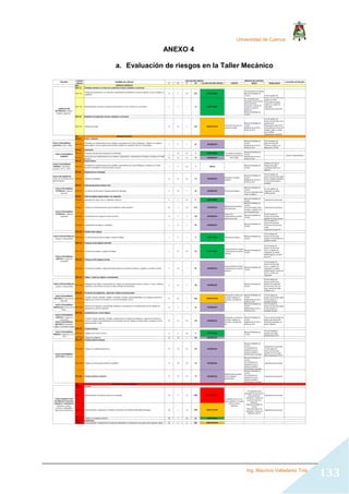 Universidad de Cuenca
Ing. Mauricio Valladarez Tola
133
ANEXO 4
a. Evaluación de riesgos en la Taller Mecánico
 