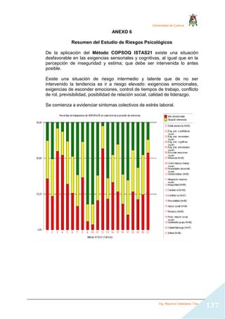 Universidad de Cuenca
Ing. Mauricio Valladarez Tola
137
ANEXO 6
Resumen del Estudio de Riesgos Psicológicos
De la aplicación del Método COPSOQ ISTAS21 existe una situación
desfavorable en las exigencias sensoriales y cognitivas, al igual que en la
percepción de inseguridad y estima; que debe ser intervenida lo antes
posible.
Existe una situación de riesgo intermedio y latente que de no ser
intervenido la tendencia es ir a riesgo elevado: exigencias emocionales,
exigencias de esconder emociones, control de tiempos de trabajo, conflicto
de rol, previsibilidad, posibilidad de relación social, calidad de liderazgo.
Se comienza a evidenciar síntomas colectivos de estrés laboral.
 