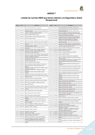 Universidad de Cuenca
Ing. Mauricio Valladarez Tola
140
ANEXO 7
Listado de normas INEN que tienen relación a la Seguridad y Salud
Ocupacional
 