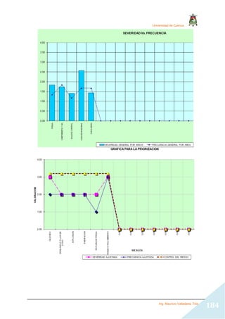 Universidad de Cuenca
Ing. Mauricio Valladarez Tola
184
 