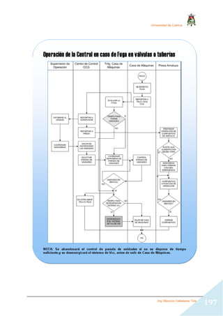 Universidad de Cuenca
Ing. Mauricio Valladarez Tola
197
 