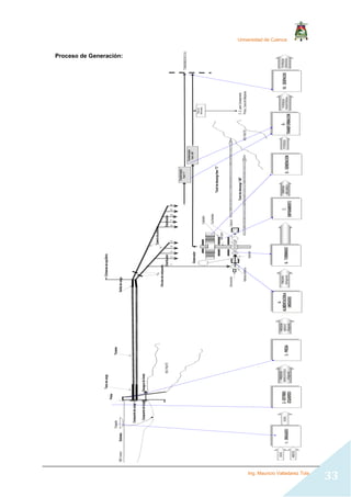 Universidad de Cuenca
Ing. Mauricio Valladarez Tola
33
Proceso de Generación:
 