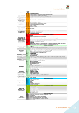 Universidad de Cuenca
Ing. Mauricio Valladarez Tola
35
 