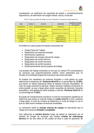 Universidad de Cuenca
Ing. Mauricio Valladarez Tola
41
visualización, se verificaron los requisitos de diseño y acondicionamiento
ergonómico y la estimación de cargas mental, visual y muscular.
Tabla 6: Cuadro de puestos de trabajo que fueron valoradas en el estudio de riesgo ergonómico
El análisis en cada puesto de trabajo comprendió de:
 Carga Física de Trabajo
 Diagnóstico de posturas forzadas
 Movimientos repetitivos
 Diagnóstico de manejo manual de cargas
 Diagnóstico de confort térmico
 Diagnóstico de confort lumínico
 Diagnóstico de confort acústico
 Dimensionamiento de los puestos de trabajo
Los puestos de trabajo evaluados en los que se utilizan PC (computadora)
se concluye que ergonómicamente existen varios elementos que no
brindan la comodidad exigida técnicamente para esta actividad.
Al analizar los resultados de posturas forzadas a nivel global se pudo
determinar la existencia de: Posturas Nivel III en un porcentaje de 13,20%,
que tienen un efecto perjudicial sobre el sistema músculo esquelético. El
nivel de carga postural es elevado. Deben tomarse medidas correctoras lo
antes posible, ya que a largo plazo serán causantes de lesiones músculos
esquelético, principalmente sobre espalda y piernas. Posturas Nivel IV en
un porcentaje de 17,20%.
El puesto de mantenimiento mecánico a nivel de movimientos repetitivos se
determina que existe un nivel de riesgo en cuello nivel IV a corto, mediano
y largo plazo. A nivel de muñeca se determina un nivel de riesgo III; por lo
que se debe tomar medidas correctivas inmediatas.
La valoración sobre el manejo manual de cargas se demuestra que el
riesgo de la tarea es limitado o aceptable.
Con referencia al confort térmico luego de aplicar la valoración por el
método de Fanger se concluye que existen niveles de sobrecarga
térmica en los dos sitios en los cuales se lleva a cabo la operación de
 