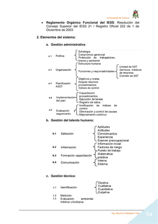 Universidad de Cuenca
Ing. Mauricio Valladarez Tola
54
 Reglamento Orgánico Funcional del IESS: Resolución del
Consejo Superior del IESS 21 / Registro Oficial 222 de 1 de
Diciembre de 2003
2. Elementos del sistema:
a. Gestión administrativa
b. Gestión del talento humano:
c. Gestión técnica:
 