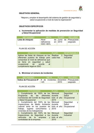 Universidad de Cuenca
Ing. Mauricio Valladarez Tola
58
OBJETIVOS GENERAL
“Mejorar y ampliar el desempeño del sistema de gestión de seguridad y
salud ocupacional a nivel de toda la organización”
OBJETIVOS ESPECÍFICOS
a. Incrementar la aplicación de medidas de prevención en Seguridad
y Salud Ocupacional
MECANISMO META PLAZO RECURSO
Lista de chequeo Nivel de
deficiencia en
SSO >80%
Junio de
2010
Presupuesto
asignado
PLAN DE ACCIÓN
ACTIVIDADES PLAZO RESPONSABLE
Aplicar las listas de chequeo en los
diferentes puestos de trabajo para
comprobar el nivel de deficiencia que
se tiene en seguridad y salud
ocupacional de acorde al
cumplimiento legal en SSO
Realizar 3
cada mes
Seguridad
Industrial
b. Minimizar el número de incidentes
MECANISMO META PLAZO RECURSO
Índice de Frecuencia IF # de incidentes
<25
Diciembre
2010
Presupuesto
asignado
PLAN DE ACCIÓN
ACTIVIDADES PLAZO RESPONSABLE
1. Cumplimiento de 100% de los
Programas de las diferentes
Comisiones del Comité de Seguridad
y Salud Ocupacional
Mensual
durante
todo el año
2010
Seguridad y
Salud
Ocupacional
2. Cumplimiento del 100% de las
Inspecciones de Medio Ambiente
Laboral tanto en los puestos de
trabajo, lugares comunitarios y
viviendas de los trabajadores
Mensual
durante
todo el año
2010
Seguridad y
Salud
Ocupacional
3. Cumplimiento del 100% de las
Inspecciones de Seguridad a los
vehículos de la empresa y
contratistas de la empresa
Mensual
durante
todo el año
2010
Seguridad
Industrial
 