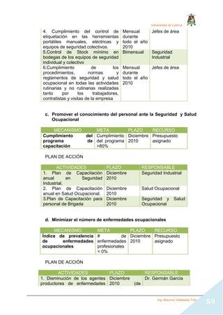 Universidad de Cuenca
Ing. Mauricio Valladarez Tola
59
4. Cumplimiento del control de
etiquetación en las herramientas
portátiles manuales, eléctricas y
equipos de seguridad colectivos.
Mensual
durante
todo el año
2010
Jefes de área
5.Control de Stock mínimo en
bodegas de los equipos de seguridad
individual y colectivo
Bimensual Seguridad
Industrial
6.Cumplimiento de los
procedimientos, normas y
reglamentos de seguridad y salud
ocupacional en todas las actividades
rutinarias y no rutinarias realizadas
tanto por los trabajadores,
contratistas y visitas de la empresa
Mensual
durante
todo el año
2010
Jefes de área
c. Promover el conocimiento del personal ante la Seguridad y Salud
Ocupacional
MECANISMO META PLAZO RECURSO
Cumplimiento del
programa de
capacitación
Cumplimiento
del programa
>80%
Diciembre
2010
Presupuesto
asignado
PLAN DE ACCIÓN
ACTIVIDADES PLAZO RESPONSABLE
1. Plan de Capacitación
anual en Seguridad
Industrial.
Diciembre
2010
Seguridad Industrial
2. Plan de Capacitación
anual en Salud Ocupacional.
Diciembre
2010
Salud Ocupacional
3.Plan de Capacitación para
personal de Brigada
Diciembre
2010
Seguridad y Salud
Ocupacional
d. Minimizar el número de enfermedades ocupacionales
MECANISMO META PLAZO RECURSO
Índice de prevalencia
de enfermedades
ocupacionales
# de
enfermedades
profesionales
= 0%
Diciembre
2010
Presupuesto
asignado
PLAN DE ACCIÓN
ACTIVIDADES PLAZO RESPONSABLE
1. Disminución de los agentes
productores de enfermedades
Diciembre
2010 (de
Dr. Germán García
 