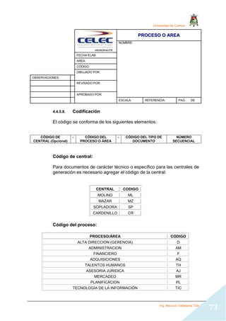 Universidad de Cuenca
Ing. Mauricio Valladarez Tola
73
P
PR
RO
OC
CE
ES
SO
O O
O A
AR
RE
EA
A
NOMBRE:
FECHA ELAB:
AREA:
CODIGO
DIBUJADO POR:
OBSERVACIONES:
REVISADO POR:
APROBADO POR:
ESCALA: REFERENCIA: PAG DE
4.4.5.8. Codificación
El código se conforma de los siguientes elementos:
CÓDIGO DE
CENTRAL (Opcional)
- CÓDIGO DEL
PROCESO O ÁREA
- CÓDIGO DEL TIPO DE
DOCUMENTO
NÚMERO
SECUENCIAL
Código de central:
Para documentos de carácter técnico o específico para las centrales de
generación es necesario agregar el código de la central:
CENTRAL CODIGO
MOLINO ML
MAZAR MZ
SOPLADORA SP
CARDENILLO CR
Código del proceso:
PROCESO/ÁREA CODIGO
ALTA DIRECCION (GERENCIA) D
ADMINISTRACION AM
FINANCIERO F
ADQUISICIONES AQ
TALENTOS HUMANOS TH
ASESORIA JURIDICA AJ
MERCADEO MR
PLANIFICACION PL
TECNOLOGÍA DE LA INFORMACIÓN TIC
 