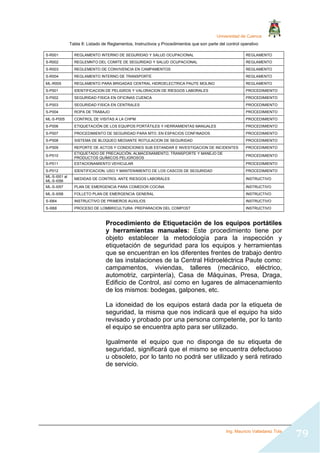 Universidad de Cuenca
Ing. Mauricio Valladarez Tola
79
Tabla 8: Listado de Reglamentos, Instructivos y Procedimientos que son parte del control operativo
S-R001 REGLAMENTO INTERNO DE SEGURIDAD Y SALUD OCUPACIONAL REGLAMENTO
S-R002 REGLEMNTO DEL COMITE DE SEGURIDAD Y SALUD OCUPACIONAL REGLAMENTO
S-R003 REGLEMENTO DE CONVIVENCIA EN CAMPAMENTOS REGLAMENTO
S-R004 REGLAMENTO INTERNO DE TRANSPORTE REGLAMENTO
ML-R005 REGLAMENTO PARA BRIGADAS CENTRAL HIDROELECTRICA PAUTE MOLINO REGLAMENTO
S-P001 IDENTIFICACION DE PELIGROS Y VALORACION DE RIESGOS LABORALES PROCEDIMIENTO
S-P002 SEGURIDAD FISICA EN OFICINAS CUENCA PROCEDIMIENTO
S-P003 SEGURIDAD FISICA EN CENTRALES PROCEDIMIENTO
S-P004 ROPA DE TRABAJO PROCEDIMIENTO
ML-S-P005 CONTROL DE VISITAS A LA CHPM PROCEDIMIENTO
S-P006 ETIQUETACIÓN DE LOS EQUIPOS PORTÁTILES Y HERRAMIENTAS MANUALES PROCEDIMIENTO
S-P007 PROCEDIMIENTO DE SEGURIDAD PARA MTO. EN ESPACIOS CONFINADOS PROCEDIMIENTO
S-P008 SISTEMA DE BLOQUEO MEDIANTE ROTULACION DE SEGURIDAD PROCEDIMIENTO
S-P009 REPORTE DE ACTOS Y CONDICIONES SUB ESTANDAR E INVESTIGACION DE INCIDENTES PROCEDIMIENTO
S-P010
ETIQUETADO DE PRECAUCIÓN, ALMACENAMIENTO, TRANSPORTE Y MANEJO DE
PRODUCTOS QUÍMICOS PELIGROSOS
PROCEDIMIENTO
S-P011 ESTACIONAMIENTO VEHICULAR PROCEDIMIENTO
S-P012 IDENTIFICACION, USO Y MANTENIMIENTO DE LOS CASCOS DE SEGURIDAD PROCEDIMIENTO
ML-S-I001 al
ML-S-I056
MEDIDAS DE CONTROL ANTE RIESGOS LABORALES INSTRUCTIVO
ML-S-I057 PLAN DE EMERGENCIA PARA COMEDOR COCINA INSTRUCTIVO
ML-S-I058 FOLLETO PLAN DE EMERGENCIA GENERAL INSTRUCTIVO
S-I064 INSTRUCTIVO DE PRIMEROS AUXILIOS INSTRUCTIVO
S-I068 PROCESO DE LOMBRICULTURA: PREPARACION DEL COMPOST INSTRUCTIVO
Procedimiento de Etiquetación de los equipos portátiles
y herramientas manuales: Este procedimiento tiene por
objeto establecer la metodología para la inspección y
etiquetación de seguridad para los equipos y herramientas
que se encuentran en los diferentes frentes de trabajo dentro
de las instalaciones de la Central Hidroeléctrica Paute como:
campamentos, viviendas, talleres (mecánico, eléctrico,
automotriz, carpintería), Casa de Máquinas, Presa, Draga,
Edificio de Control, así como en lugares de almacenamiento
de los mismos: bodegas, galpones, etc.
La idoneidad de los equipos estará dada por la etiqueta de
seguridad, la misma que nos indicará que el equipo ha sido
revisado y probado por una persona competente, por lo tanto
el equipo se encuentra apto para ser utilizado.
Igualmente el equipo que no disponga de su etiqueta de
seguridad, significará que el mismo se encuentra defectuoso
u obsoleto, por lo tanto no podrá ser utilizado y será retirado
de servicio.
 