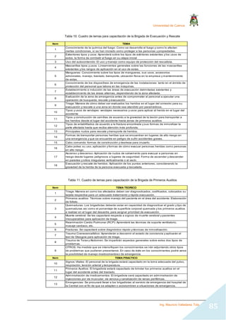 Universidad de Cuenca
Ing. Mauricio Valladarez Tola
85
Tabla 10: Cuadro de temas para capacitación de la Brigada de Evacuación y Rescate
Item TEMA
1
Conocimiento de la química del fuego: Como se desarrolla el fuego y como lo afectan
ciertas condiciones, si se han iniciado como proteger a las personas y propiedades.
2
Extientores tipos y usos: Aprenderá sobre los tipos de extintores existentes y los usos de
estos, la forma de combatir el fuego en su etapa inicial
3 Uso del autocontenido: El uso y manejo como equipo de protección del rescatista.
4
Mascarillas tipos y usos: Lineamientos generales sobre las funciones de las mascarillas
existentes y los rangos de aplicación en el uso de estas.
5
Mangueras: Conocimiento sobre los tipos de mangueras, sus usos, accesorios
adicionales, manejo, traslado, transporte, ubicación física en la empresa y mantenimiento
de estas.
6
Conocimiento de los dispositivos de emergencia de las instalaciones: tanto en el ámbito de
protección del personal que labora en las máquinas.
7
Establecimiento e inducción de las áreas de evacuación delimitadas existentes y
establecimiento de las áreas alternas, dependiendo de la zona afectada.
8
Evaluación de la zona de emergencia antes de comprometer al personal a ejecutar una
operación de busqueda, rescate y evacuación
9
Triage: Manera de cómo deber ser evaluados los heridos en el lugar del siniestro para su
evacuación y rescate a una zona en donde sea atendido por paramédicos.
10
Tipos y usos de vendajes: vendajes necesarios y usos para aplicar al herido en el lugar del
accidente
11
Tipos y construcción de camillas de acuardo a la gravedad de la lesión para transportar a
los heridos desde el lugar del accidente hasta zonas de primeros auxilios
12
Tipos de entablillados de acuerdo a la fractura encontrada y sus formas de inmovilizar la
parte afectada hasta que reciba atención más profunda.
13 Principales nudos para rescate y transporte de heridos.
14
Formas de transportar personas heridas que se encuentran en lugares de alto riesgo en
una emergencia y que se encuantre en peligro de sufrir accidentes graves.
15 Cabo comando: formas de construcción y destreza para cruzarlo.
16
Cabo polea: su uso, aplicación y formas de cómo evacuar personas heridas como personas
en alto riesgo.
17
Ascenso y descenso: Aplicación de nudos de salvamento para evacuar a personas en
riesgo desde lugares peligrosos a lugares de seguridad. Forma de ascender y descender
en paredes y sitios irregulares verticalmente o al vacío.
18
Evacuación y rescate de heridos: Aplicación de los puntos anteriores, considerando la
gravedad de la herida de la persona evacuada y rescatada.
Tabla 11: Cuadro de temas para capacitación de la Brigada de Primeros Auxilios
Item TEMA TEORICO
1
Triage: Manera en como los afectados deben ser diagnosticados, codificados, colocados su
tarjeta respectiva para un adecuado tratamiento y rápida evacuación.
2
Primeros auxilios: Técnicas sobre manejo del paciente en el área del accidente. Elaboración
de folleto.
3
Quemaduras: Los brigadistas deberán estar en capacidad de diagnosticar el grado y tipo de
quemaduras asi como el porcentaje de superficie corporal quemada y los primeros auxilios
a realizar en el lugar del desastre, para asignar prioridad de evacuación.
4
Muerte cerebral: Se les capacitará respecto a signos de muerte cerebral y pacientes
irrecuperables para aplicación de triage.
5
Reanimación Cardio Pulmonar (RCP): Aprenderá las técnicas de soporte ventilatorio,
masaje cardiaco, etc.
6 Fracturas: Se capacitará sobre diagnóstico rápido y técnicas de inmovilización.
7
Trauma Craneoencefálico: Aprenderán a descernir el estado de conciencia y aplicarán el
test de Glasgow para aplicación de triage.
8
Trauma de Torax y Abdomen: Se impartirán aspectos generales sobre estos dos tipos de
problemas.
9
OTROS: Ha medida que se intensifiquen los conocimientos se irán adjuntando otros tipos
de problemas que pudieran presentarse. En caso de éxito en los conocimientos podrá verse
la posibilidad de manejo medicomentoso de emergencia.
Item TEMA PRACTICO
10
Signos Vitales: El personal de la brigada estará capacitado en la toma adecuada del pulso,
respiración, tensión arterial y temperatura.
11
Primeros Auxilios: El brigadista estará capacitado de brindar los primeros auxilios en el
lugar del accidente antes del traslado.
12
Administración de medicamentos: El brigadista será capacitado en administración de
inyecciones por vía muscular, vía venosa y canalización de venas periféricas.
13
Emergencias: Se procurará llevar a los brigadistas al servicio de emergencia del hospital de
la Central con el fin de que se adapten o acostumbren a situaciones de emergencia.
 