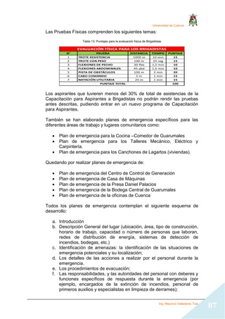Universidad de Cuenca
Ing. Mauricio Valladarez Tola
87
Las Pruebas Físicas comprenden los siguientes temas:
Tabla 13: Puntajes para la evaluación física de Brigadistas
N° PRUEBA DISTANCIA TIEMPO PUNTAJE
1 TROTE RESISTENCIA 1000 m 10 min 15
2 TROTE CON PESO 100 m 25 seg 15
3 FLEXIONES DE PECHO 30 flex 1,5 min 10
4 FLEXIONES ABDOMINALES 45 abd 1,5 min 10
5 PISTA DE OBSTÁCULOS 100 m 2 min 20
6 CABO COMANDO 5 m 1 min 15
7 NATACIÓN UTILITARIA 25 m 1 min 15
100
EVALUACIÓN FÍSICA PARA LOS BRIGADISTAS
PUNTAJE TOTAL
Los aspirantes que tuvieren menos del 30% de total de asistencias de la
Capacitación para Aspirantes a Brigadistas no podrán rendir las pruebas
antes descritas, pudiendo entrar en un nuevo programa de Capacitación
para Aspirantes.
También se han elaborado planes de emergencia específicos para las
diferentes áreas de trabajo y lugares comunitarios como:
 Plan de emergencia para la Cocina –Comedor de Guarumales
 Plan de emergencia para los Talleres Mecánico, Eléctrico y
Carpintería.
 Plan de emergencia para los Canchones de Lagartos (viviendas).
Quedando por realizar planes de emergencia de:
 Plan de emergencia del Centro de Control de Generación
 Plan de emergencia de Casa de Máquinas
 Plan de emergencia de la Presa Daniel Palacios
 Plan de emergencia de la Bodega Central de Guarumales
 Plan de emergencia de la oficinas de Cuenca
Todos los planes de emergencia contemplan el siguiente esquema de
desarrollo:
a. Introducción
b. Descripción General del lugar (ubicación, área, tipo de construcción,
horario de trabajo, capacidad o número de personas que laboran,
redes de distribución de energía, sistemas de detección de
incendios, bodegas, etc.)
c. Identificación de amenazas: la identificación de las situaciones de
emergencia potenciales y su localización;
d. Los detalles de las acciones a realizar por el personal durante la
emergencia.
e. Los procedimientos de evacuación;
f. Las responsabilidades, y las autoridades del personal con deberes y
funciones específicos de respuesta durante la emergencia (por
ejemplo, encargados de la extinción de incendios, personal de
primeros auxilios y especialistas en limpieza de derrames);
 