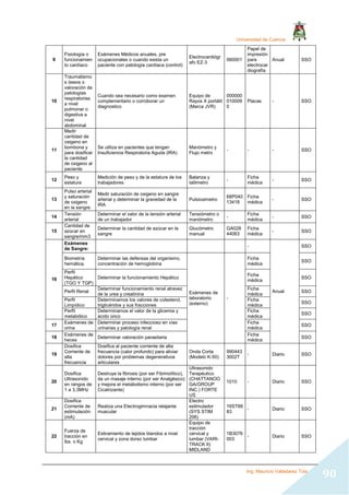 Universidad de Cuenca
Ing. Mauricio Valladarez Tola
90
9
Fisiología o
funcionamien
to cardíaco
Exámenes Médicos anuales, pre
ocupacionales o cuando exista un
paciente con patología cardíaca (control)
Electrocardiógr
afo EZ-3
060001
Papel de
impresión
para
electrocar
diografía
Anual SSO
10
Traumatismo
s óseos o
valoración de
patologías
respiratorias
a nivel
pulmonar o
digestiva a
nivel
abdominal
Cuando sea necesario como examen
complementario o corroborar un
diagnostico
Equipo de
Rayos X portátil
(Marca JVR)
000000
010009
0
Placas - SSO
11
Medir
cantidad de
oxigeno en
bombona y
para dosificar
la cantidad
de oxigeno al
paciente
Se utiliza en pacientes que tengan
Insuficiencia Respiratoria Aguda (IRA)
Manómetro y
Flujo metro
- - - SSO
12
Peso y
estatura
Medición de peso y de la estatura de los
trabajadores
Balanza y
tallimetro
-
Ficha
médica
- SSO
13
Pulso arterial
y saturación
de oxigeno
en la sangre
Medir saturación de oxigeno en sangre
arterial y determinar la gravedad de la
IRA
Pulsioximetro
68P040
13418
Ficha
médica
- SSO
14
Tensión
arterial
Determinar el valor de la tensión arterial
de un trabajador
Tensiómetro o
manómetro
-
Ficha
médica
- SSO
15
Cantidad de
azúcar en
sangre/mm3
Determinar la cantidad de azúcar en la
sangre
Glucómetro
manual
GA028
44063
Ficha
médica
- SSO
16
Exámenes
de Sangre:
-
Anual
SSO
Biometría
hemática,
Determinar las defensas del organismo,
concentración de hemoglobina
Exámenes de
laboratorio
(externo)
-
Ficha
médica
SSO
Perfil
Hepático
(TGO Y TGP)
Determinar la funcionamiento Hepático
Ficha
médica
SSO
Perfil Renal
Determinar funcionamiento renal atravez
de la urea y creatinina
Ficha
médica
SSO
Perfil
Limpídico
Determinamos los valores de colesterol,
triglicéridos y sus fracciones
Ficha
médica
SSO
Perfil
metabólico
Determinamos el valor de la glicemia y
ácido úrico
Ficha
médica
SSO
17
Exámenes de
orina
Determinar proceso infeccioso en vías
urinarias y patología renal
Ficha
médica
SSO
18
Exámenes de
heces
Determinar valoración parasitaria
Ficha
médica
SSO
19
Dosifica
Corriente de
alta
frecuencia
Dosifica al paciente corriente de alta
frecuencia (calor profundo) para aliviar
dolores por problemas degenerativos
articulares
Onda Corta
(Modelo K-50)
990443
3002T
- Diario SSO
20
Dosifica
Ultrasonido
en rangos de
1 a 3,3MHz
Destruye la fibrosis (por ser Fibrinolítico),
da un masaje interno (por ser Analgésico)
y mejora el metabolismo interno (por ser
Cicatrizante)
Ultrasonido
Terapéutico
(CHATTANOO
GA/GROUP
INC.) FORTE
US
1010 - Diario SSO
21
Dosifica
Corriente de
estimulación
(mA)
Realiza una Electrogimnacia relajante
muscular
Electro
estimulador
(SYS STIM
206)
16ST66
83
- Diario SSO
22
Fuerza de
tracción en
lbs. o Kg
Estiramiento de tejidos blandos a nivel
cervical y zona dorso lumbar
Equipo de
tracción
cervical y
lumbar (VARI-
TRACK II)
MIDLAND
1B3076
003
- Diario SSO
 