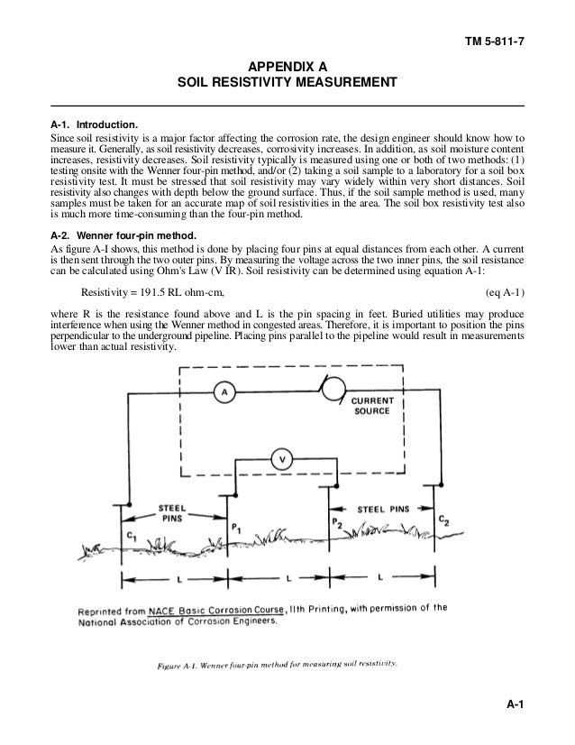 Soil Resistivity Measurement
