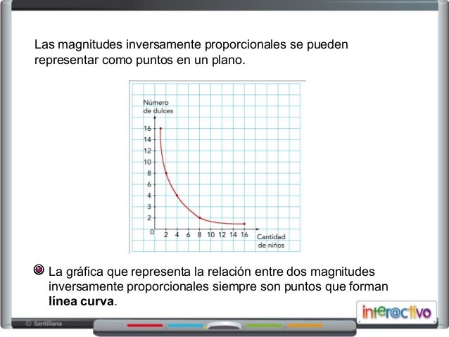 MAGNITUDES INVERSAMENTE PROPORCIONALES