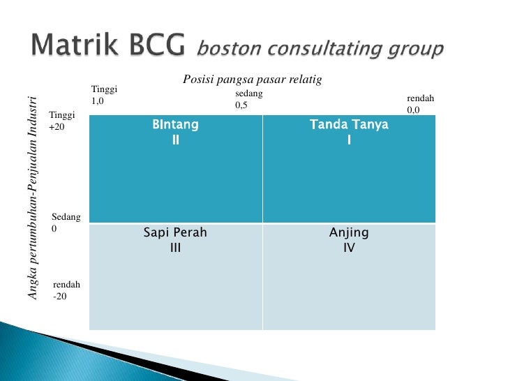 Matriks strategi pilihan