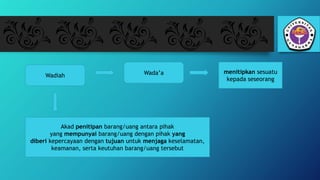 Wadiah
menitipkan sesuatu
kepada seseorang
Wada’a
Akad penitipan barang/uang antara pihak
yang mempunyai barang/uang dengan pihak yang
diberi kepercayaan dengan tujuan untuk menjaga keselamatan,
keamanan, serta keutuhan barang/uang tersebut
 