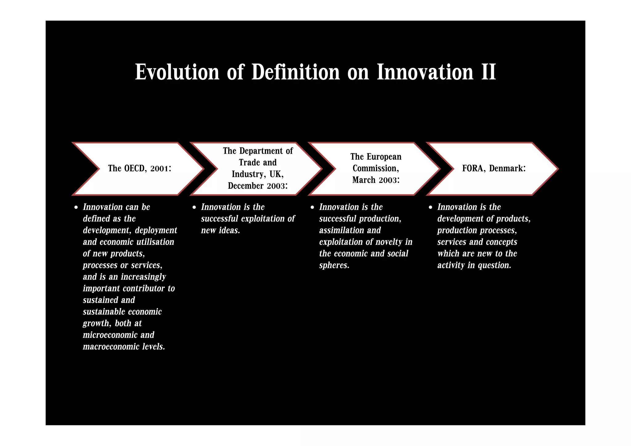 Evolution of Definition on Innovation II

                                     The Department of                 The European
        The OECD, 2001:
                ,                        Trade and                      Commission,
                                                                                  ,                FORA, Denmark:
                                                                                                       ,
                                       Industry, UK,
                                       I d st UK                       March 2003:
                                      December 2003:
• Innovation can be          • Innovation is the            • Innovation is the            • Innovation is the
  defined as the               successful exploitation of
                                            p                 successful production,
                                                                         p          ,        development of products,
                                                                                                    p         p     ,
  development, deployment      new ideas.                     assimilation and               production processes,
  and economic utilisation                                    exploitation of novelty in     services and concepts
  of new products,                                            the economic and social        which are new to the
  processes or services,                                      spheres.                       activity in question.
  and is an iincreasingly
     di             i l
  important contributor to
  sustained and
  sustainable economic
  growth,
  growth both at
  microeconomic and
  macroeconomic levels.
 