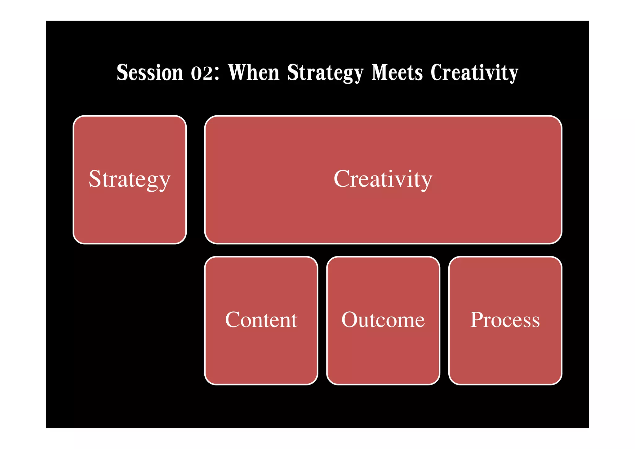 Session 02: When Strategy Meets Creativity


Strategy
St t                    Creativity
                        C ti it


             Content     Outcome      Process
 