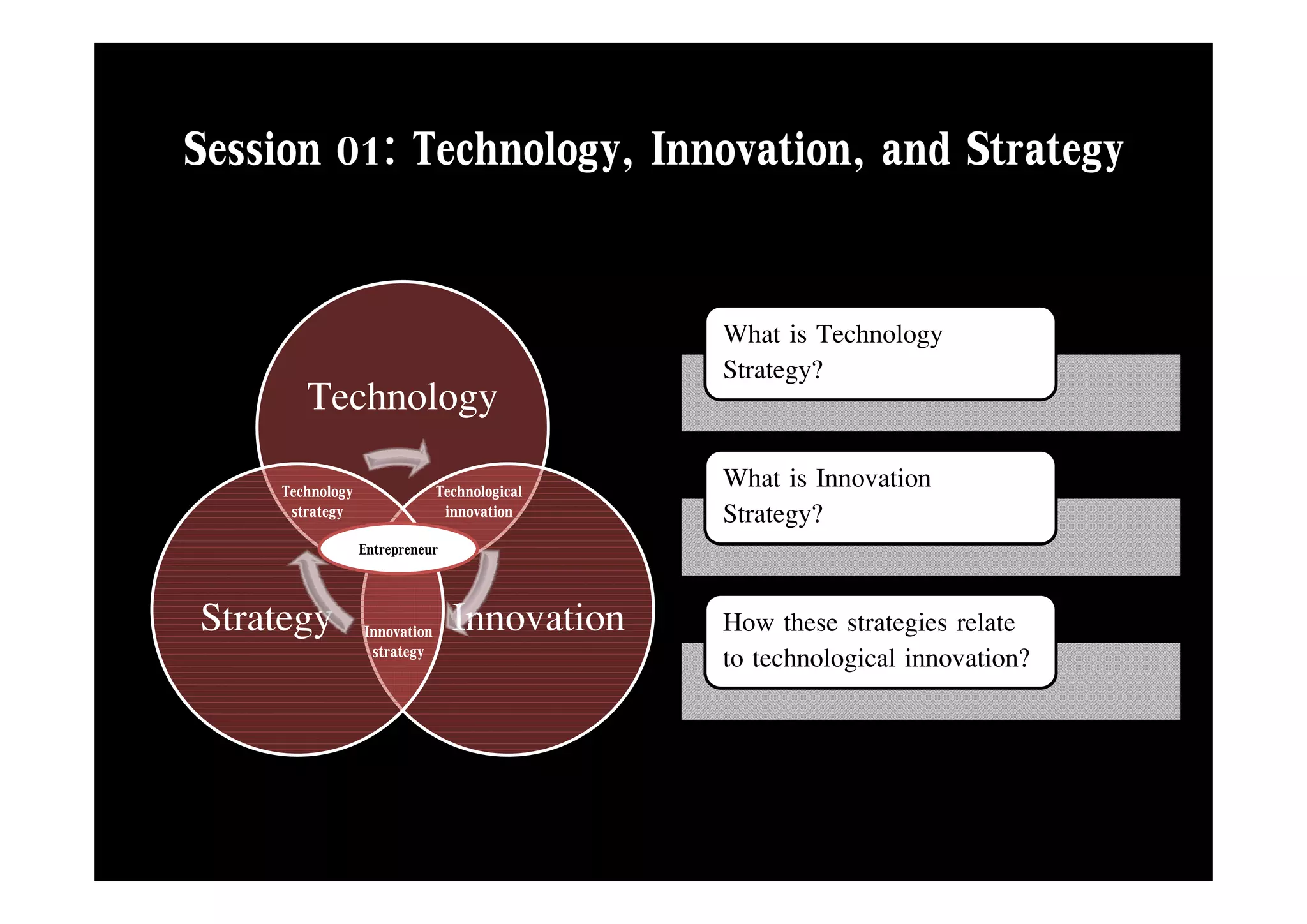 Session 01: Technology Innovation and Strategy
            Technology, Innovation,

                                              What is Technology
                                              Strategy?
       Technology
    Technology                Technological   What is Innovation
     strategy                  innovation     Strategy?
                 Entrepreneur


Strategy         Innovation
                  strategy
                                Innovation    How these strategies relate
                                                         g
                                              to technological innovation?
 