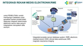 Implementasi dan Integrasi Rekam Medis Elektronik Terintegrasi di ...