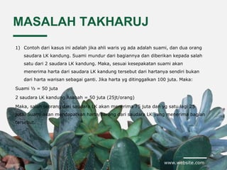 www.website.com
MASALAH TAKHARUJ
1) Contoh dari kasus ini adalah jika ahli waris yg ada adalah suami, dan dua orang
saudara LK kandung. Suami mundur dari bagiannya dan diberikan kepada salah
satu dari 2 saudara LK kandung. Maka, sesuai kesepakatan suami akan
menerima harta dari saudara LK kandung tersebut dari hartanya sendiri bukan
dari harta warisan sebagai ganti. Jika harta yg ditinggalkan 100 juta. Maka:
Suami ½ = 50 juta
2 saudara LK kandung Asabah = 50 juta (25jt/orang)
Maka, salah seorang dari saudara LK akan menerima 75 juta dan yg satu lagi 25
juta. Suami akan mendapatkan harta/barang dari saudara LK yang menerima bagian
tersebut.
 