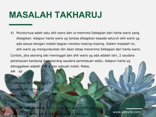 www.website.com
MASALAH TAKHARUJ
4) Mundurnya salah satu ahli waris dan ia meminta Sebagian dari harta waris yang
dibagikan. Adapun harta waris yg tersisa dibagikan kepada seluruh ahli waris yg
ada sesuai dengan nisbah bagian mereka masing-masing. Dalam masalah ini,
ahli waris yg mengundurkan diri akan tetap menerima Sebagian dari harta waris.
Contoh, jika seorang laki meninggal dan ahli waris yg ada adalah istri, 2 saudara
perempuan kandung dan seorang saudara perempuan seibu. Adapun harta yg
ditinggalkan adalah 500 jt dan sebuah mobil. Maka,
AM 12 13
Istri ¼ 3 Mobil
2 saudara PR kandung 2/3 8 8
Saudara PR seibu 1/6 2 2
Maka, AM 6 5
Istri Mobil
2 saudara PR kandung 2/3 = 4/5 x 500 juta = 400 juta
Saudara PR seibu 1/6 = 1/5 x 500 juta = 100 juta
 
