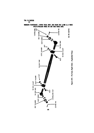I Y 
J 
7 
I I 
RA PD 28770 
Figure 60 - Tie Right Side - Exploded View 
 