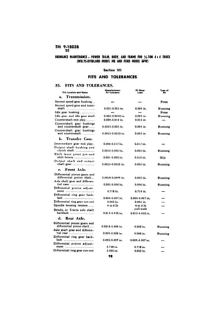 35 
FITS AND TOLERANCES. 
a. Transmission. 
Second speed gear bushing.... 
Second speed gear and inain-shaft 
. . . . . . . . . . . . . . . . . . . . . . . . . . . . . . . . . . . . 
Idle gear bushing.. . ..._....,.,.,_. 
Idle gear and idle gear shaft 
Countershaft end play ..,...._,._. 
Countershaft gear bushings 
and countershaft gear ,....,.. 
Countershaft gear bushings 
and countershaft . . . . . . . . . . . . 
h. Transfer Case. 
Intermediate gear end play.. 
Output shaft bushing and 
clutch shaft . . . . .._.._.......... 
Shift lever pivot pin and 
shift levers . . . . . .._._............. 
Output shaft and output 
shaft gear . . . . . . . . .._.._... 
c. Front Axle. 
Differential pinion gears and 
differential pinion shaft.... 
Axle shaft gear and differen-tial 
case . . . . . . . . . . . . . . . . . . . . . . . . . . . . . . 
Differential pinion adjust-ment 
.. . . .. . ._....__...., .., 
Differential ring gear back-lash 
. . . . . . . . . . . . . . . . . . . . . . . . . . . . . . . . . . . . . . 
Differential ring gear run-out 
Spindle housing tension 
Bendix or Tracta axle shaft 
backlash . . . . . . . . . . . . . . . . . .._.......... 
d. Rear Axle. 
Differential pinion gears and 
differential pinion shaft,..... 
Axle shaft gear and differen-tial 
case . . . . . . . . . . . . . . . . . . . . . . . . . . . . . . . . 
Differential ring gear back-lash 
. . . . . . . . . . . . . . . . . . . . . . . . . . . . . . . . . . . . . . 
Differential pinion adjust-ment 
. . . . . . . . . . . . . . . . . . . . . . . . . . . . . . . . . . . . 
Differential ring gear run-out 
0.001-0.002 
0.003-0.0045 in. 
0.004-0.016 in. 
0.0015-0.003 in. 
0.0015-0.0025 in. 
0.006-0.017 in. 
O.OOlS-0.003 in. 
0.001-0.005 in. 
0.0015-0.0025 in. 
0.0019-0.0044 in. 
0.003-0.006 in. 
0.719 in. 
0.005-0.007 in. 
0.003 in. 
4 to 6 lb 
0.015-0.035 in. 
0.0019-0.004 in. 
0.003-0.006 in. 
0.005-0.007 in. 
0.719 in. 
0.003 in. 
Fit Wear 
limit 
- 
0.004 in. 
- 
0.005 
0.016 in. 
0.005 in. 
0.005 in. 
0.017 in. 
0.003 in. 
0.010 in. 
0.003 in. 
0.005 in. 
0.006 in. 
0.719 in. 
0.005-0.007 in. 
0.003 in. 
4 to 6 lb 
pull scale 
0.015-0.035 in. 
0.005 in. 
0.006 in. 
0.005-0.007 in. 
0.719 in. 
0.003 in. 
lwt* ef 
Fit 
Press 
Running 
Press 
Running 
- 
Running 
Running 
- 
Running 
Slip 
Running 
Running 
Running 
- 
- 
- 
- 
Running 
Running 
- 
- 
- 
 